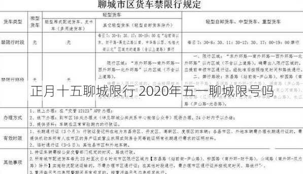 正月十五聊城限行 2020年五一聊城限号吗