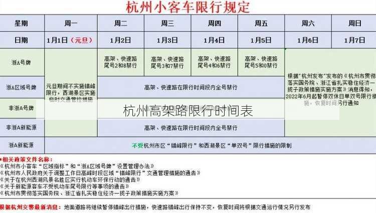 杭州高架路限行时间表