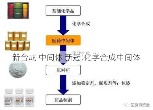 新合成 中间体 新冠;化学合成中间体