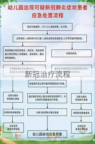 新冠治疗流程