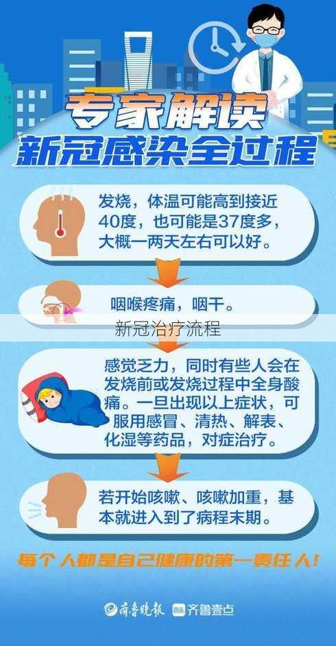 新冠治疗流程