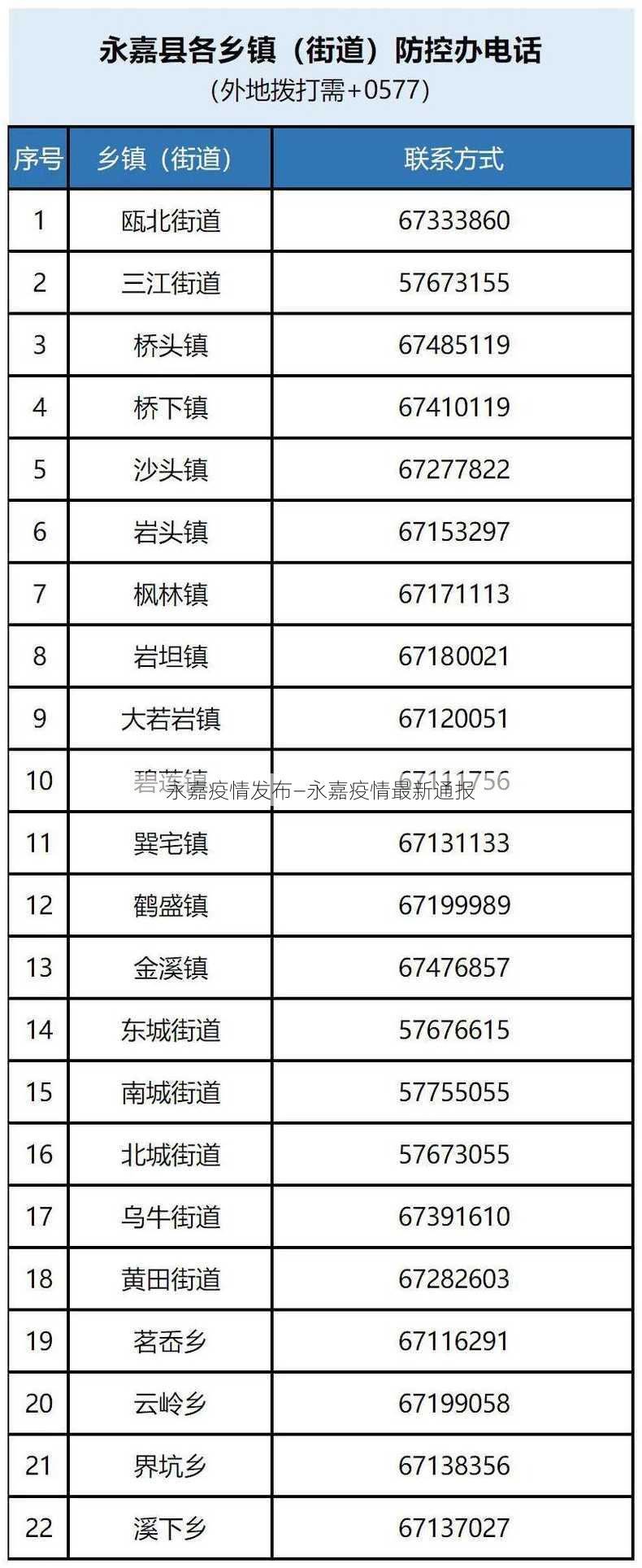 永嘉疫情发布—永嘉疫情最新通报