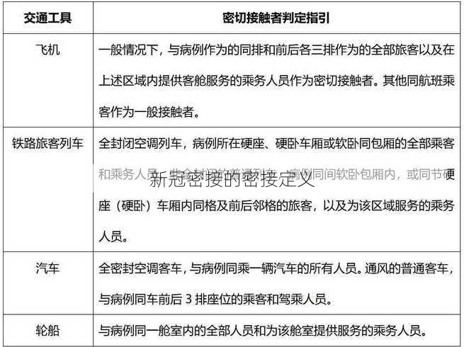 新冠密接的密接定义