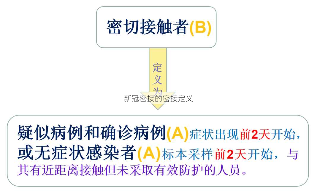 新冠密接的密接定义