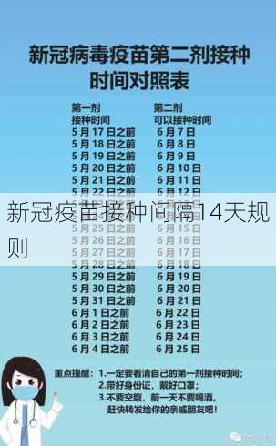 新冠疫苗接种间隔14天规则