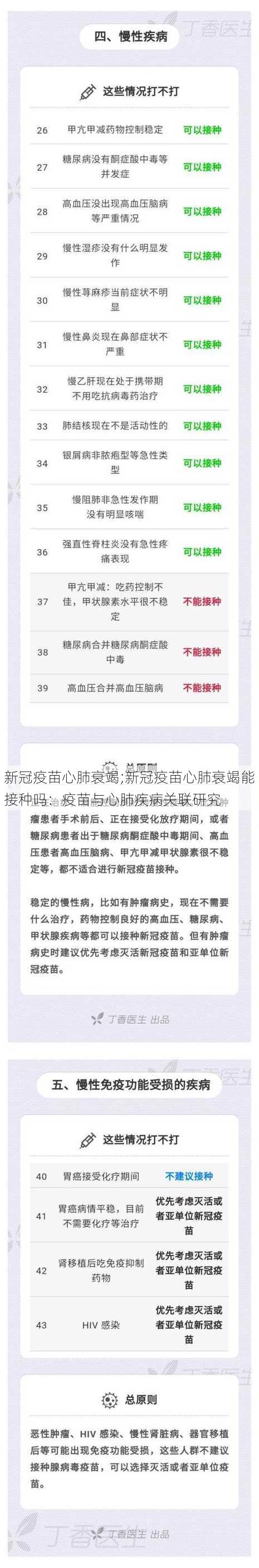 新冠疫苗心肺衰竭;新冠疫苗心肺衰竭能接种吗：疫苗与心肺疾病关联研究