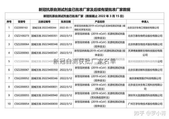 新冠自测获批厂家名单