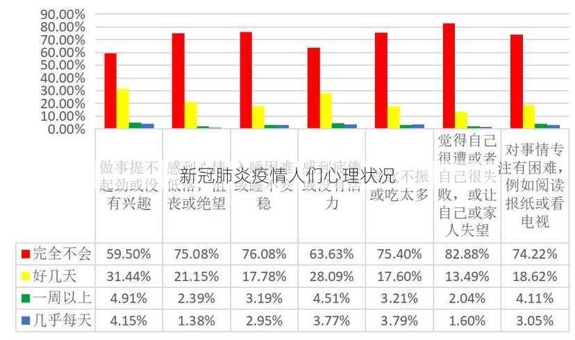 新冠肺炎疫情人们心理状况