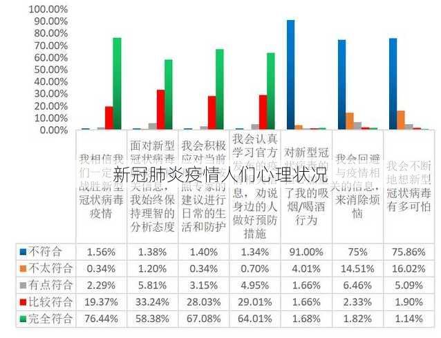 新冠肺炎疫情人们心理状况