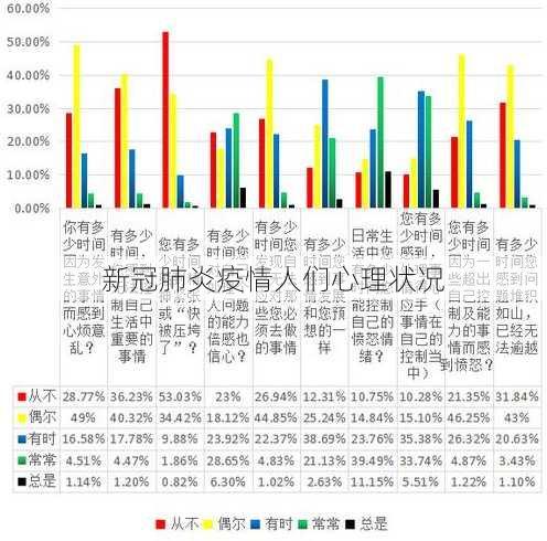 新冠肺炎疫情人们心理状况