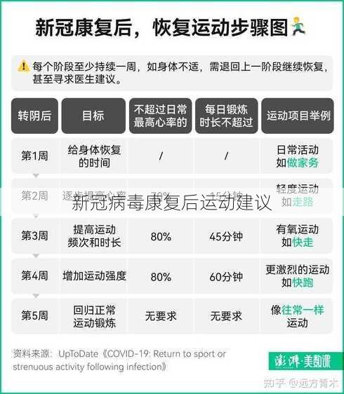 新冠病毒康复后运动建议