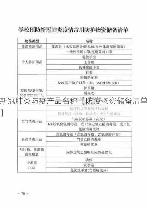 新冠肺炎防疫产品名称【防疫物资储备清单】