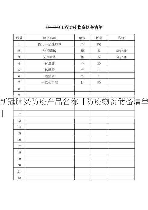 新冠肺炎防疫产品名称【防疫物资储备清单】