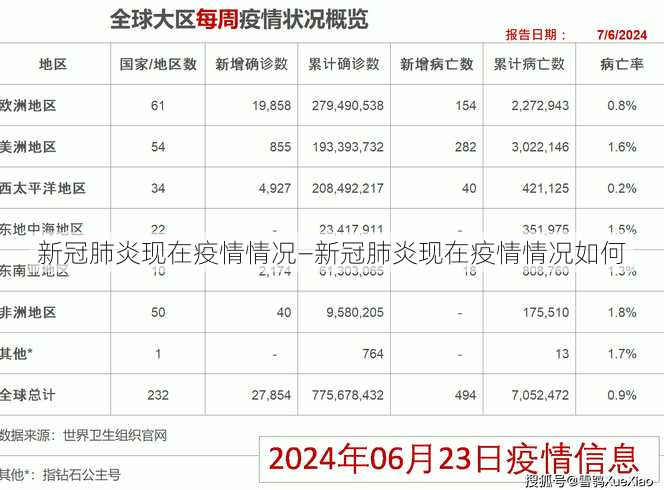 新冠肺炎现在疫情情况—新冠肺炎现在疫情情况如何