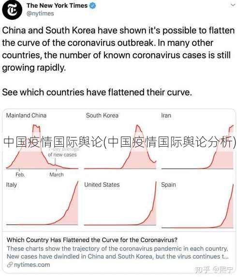 中国疫情国际舆论(中国疫情国际舆论分析)