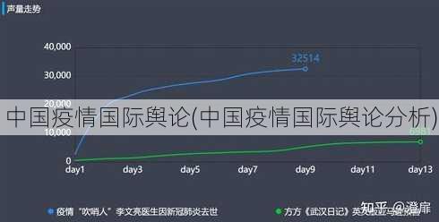 中国疫情国际舆论(中国疫情国际舆论分析)