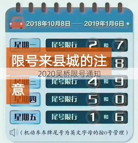 2020吴桥限号通知