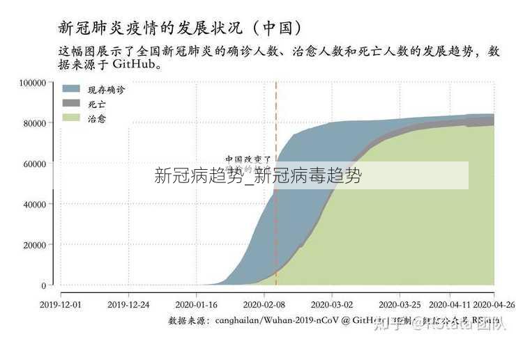 新冠病趋势_新冠病毒趋势