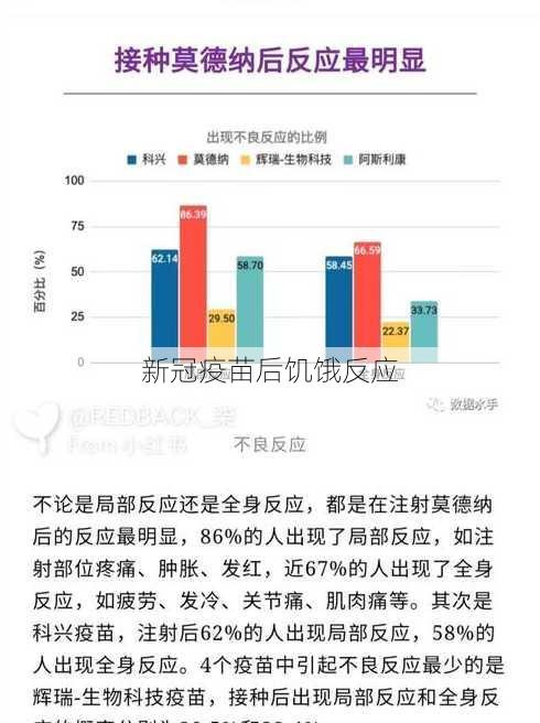 新冠疫苗后饥饿反应