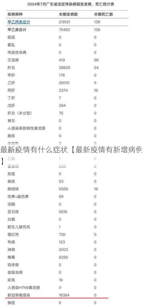 最新疫情有什么症状【最新疫情有新增病例】