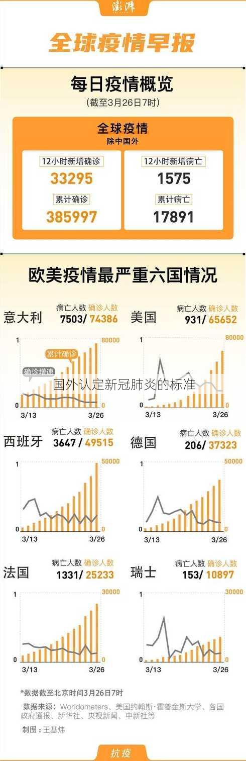 国外认定新冠肺炎的标准