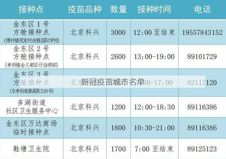 新冠疫苗城市名单