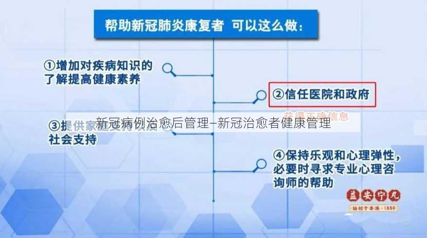 新冠病例治愈后管理—新冠治愈者健康管理