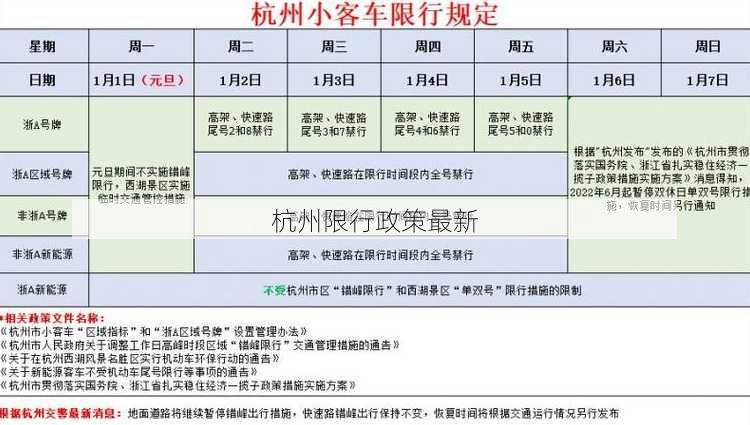 杭州限行政策最新