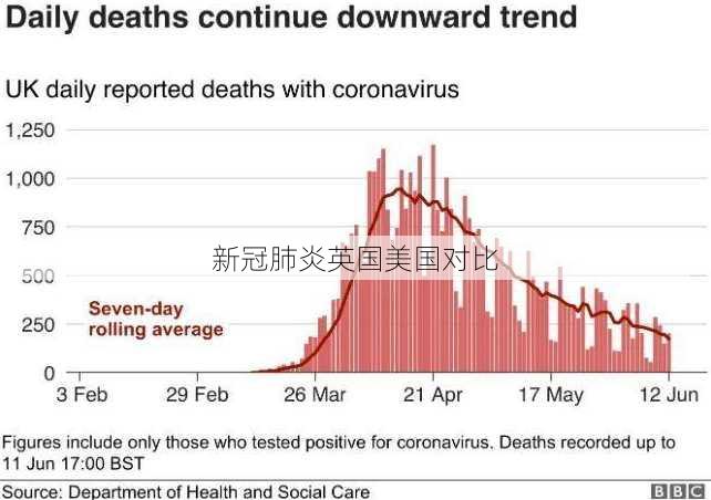 新冠肺炎英国美国对比