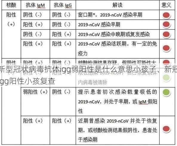 新型冠状病毒抗体igg弱阳性是什么意思小孩子、新冠igg阳性小孩复查