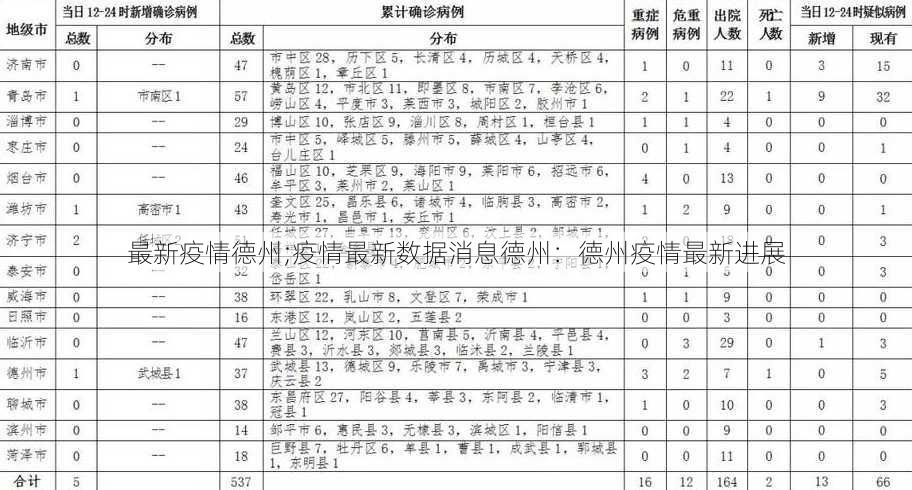 最新疫情德州;疫情最新数据消息德州：德州疫情最新进展