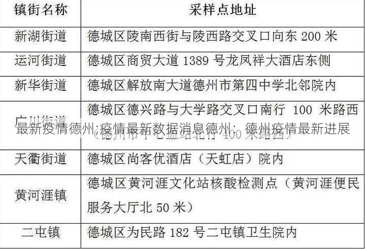 最新疫情德州;疫情最新数据消息德州：德州疫情最新进展