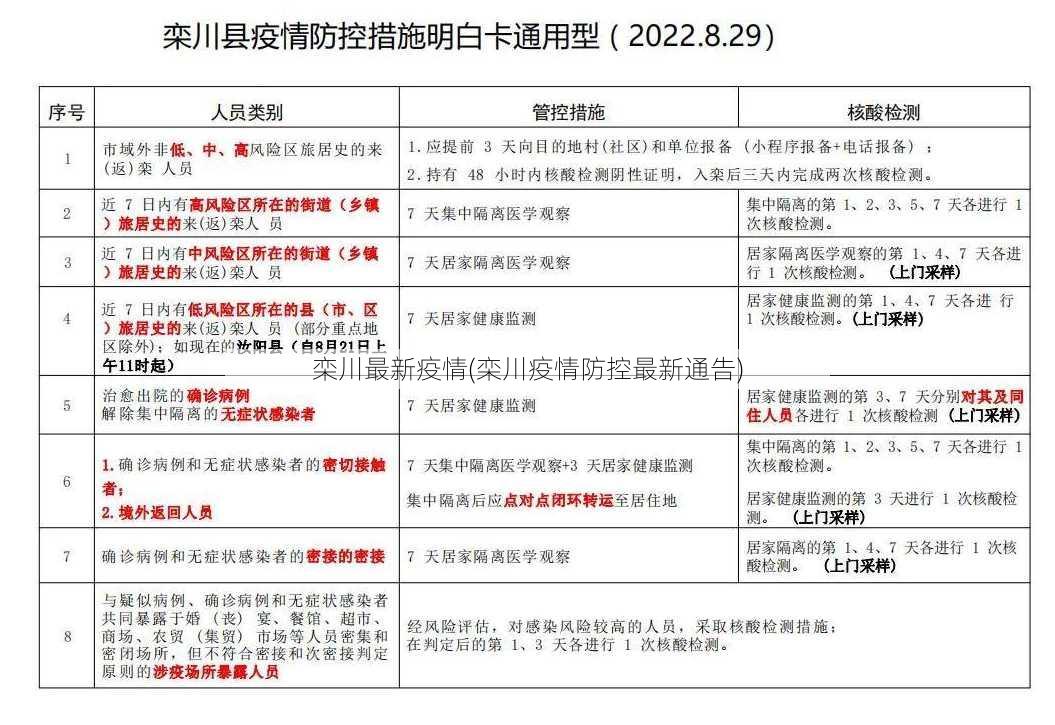 栾川最新疫情(栾川疫情防控最新通告)