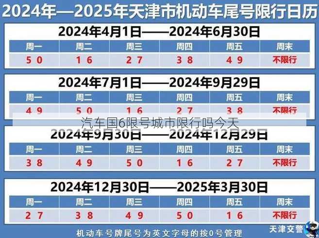 汽车国6限号城市限行吗今天