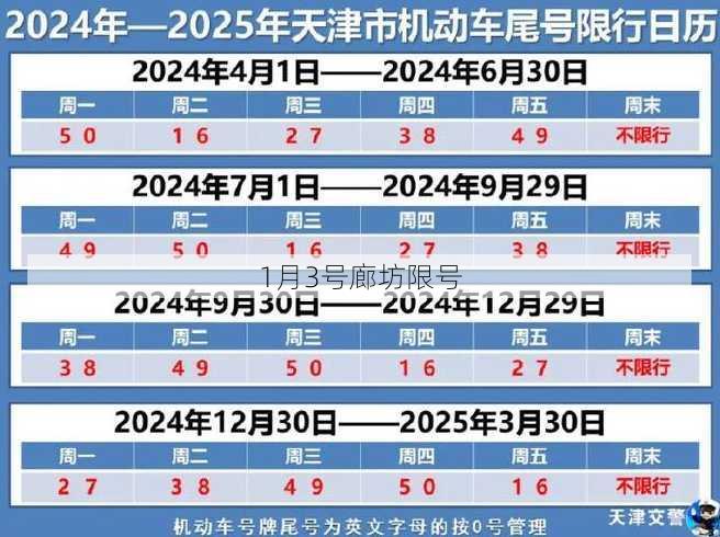 1月3号廊坊限号