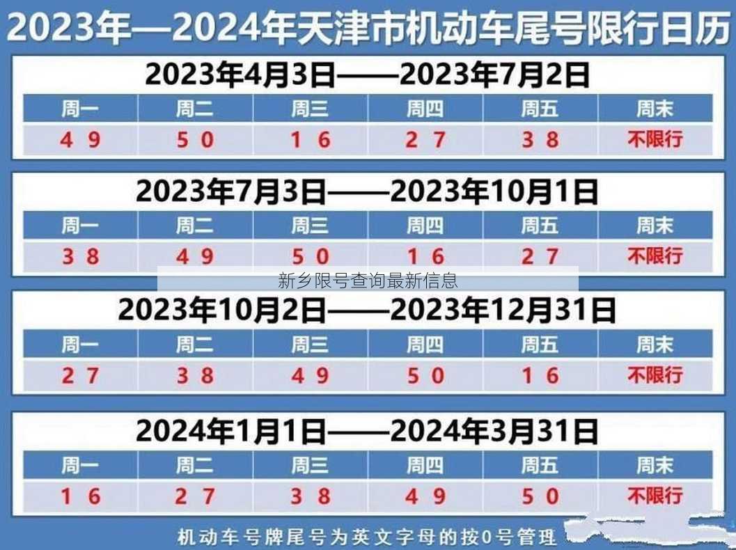 新乡限号查询最新信息