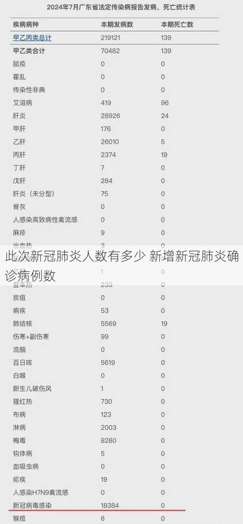 此次新冠肺炎人数有多少 新增新冠肺炎确诊病例数