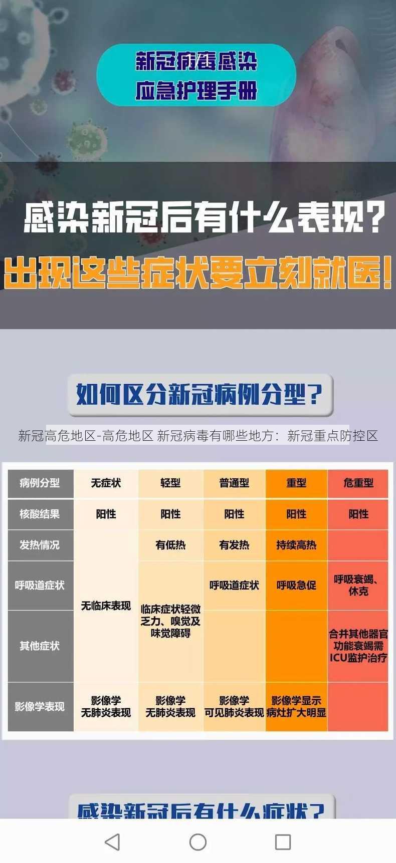 新冠高危地区-高危地区 新冠病毒有哪些地方：新冠重点防控区