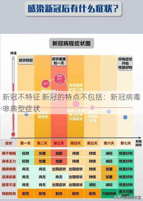 新冠不特征 新冠的特点不包括：新冠病毒非典型症状