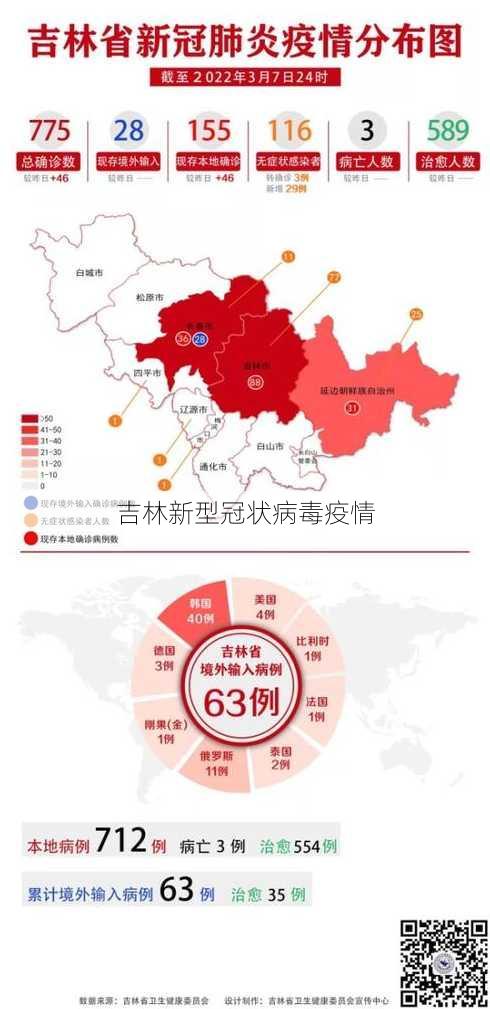 吉林新型冠状病毒疫情