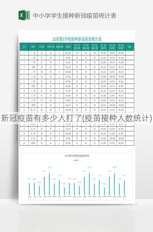 新冠疫苗有多少人打了(疫苗接种人数统计)