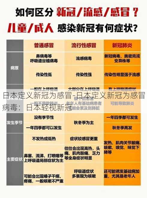 日本定义新冠为感冒-日本定义新冠为感冒病毒：日本轻视新冠