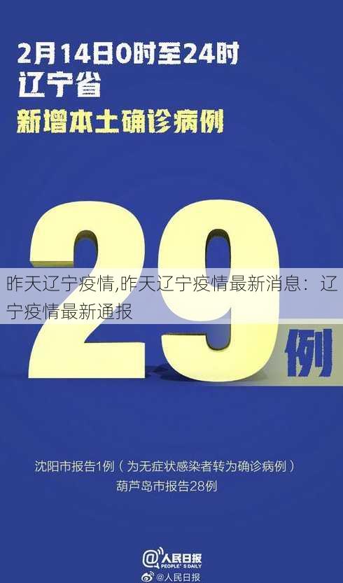 昨天辽宁疫情,昨天辽宁疫情最新消息：辽宁疫情最新通报