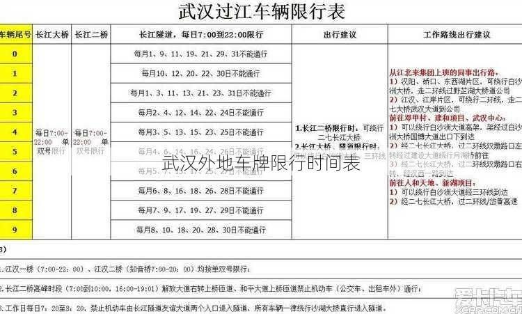 武汉外地车牌限行时间表