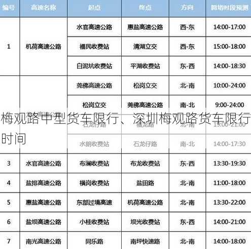 梅观路中型货车限行、深圳梅观路货车限行时间