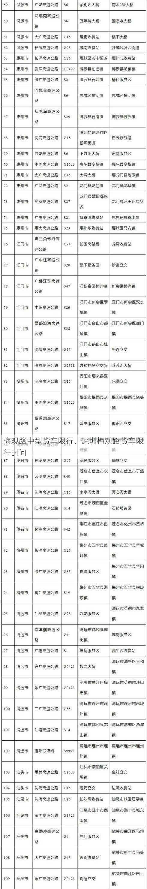 梅观路中型货车限行、深圳梅观路货车限行时间