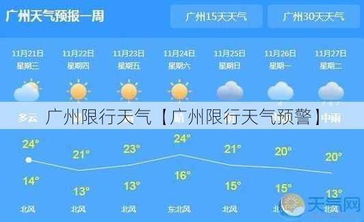 广州限行天气【广州限行天气预警】