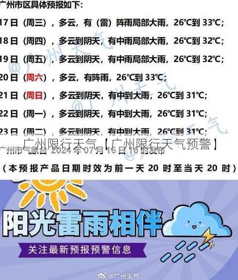 广州限行天气【广州限行天气预警】