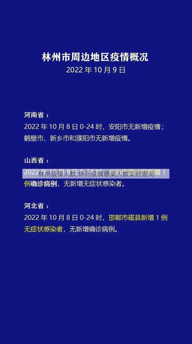 林州疫情人数;林州疫情感染人数实时查询