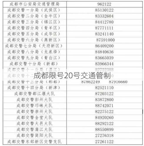 成都限号20号交通管制